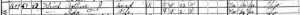 1920 Census for Arthur & Ida T. Ulrich